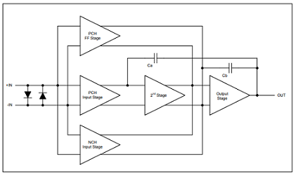 The OPA2172 is a dual, 36V, 10MHz, low power operational amplifier