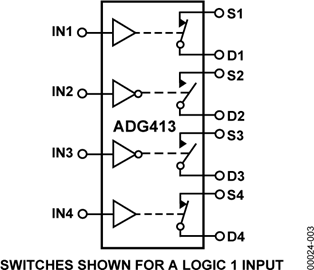 ADG413 LC2MOS Precision Quad SPST Switch